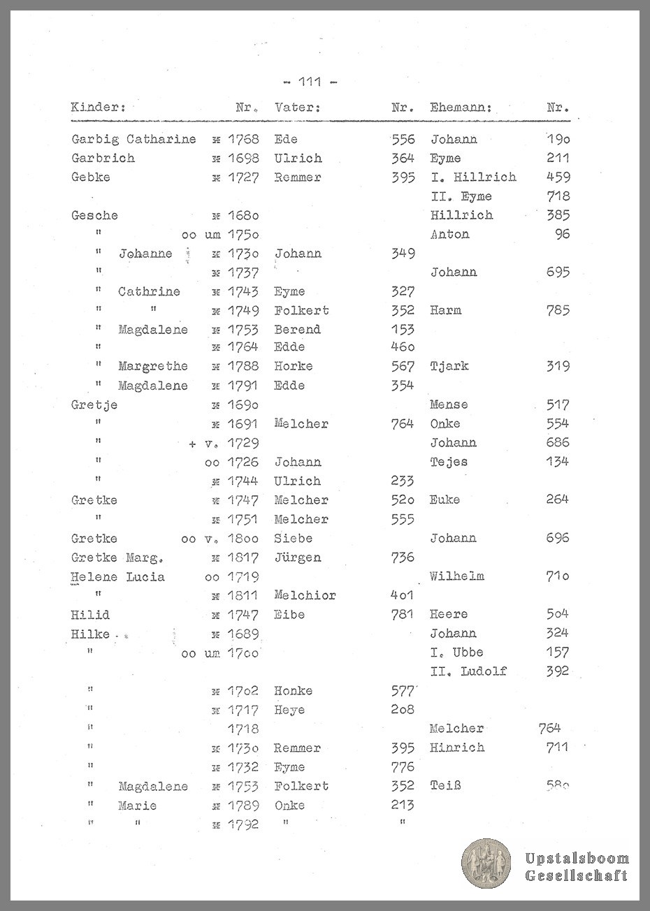 Document